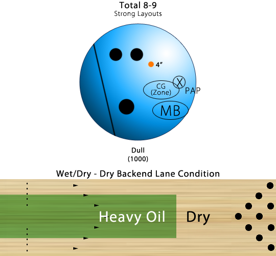 900 Global Bowling Ball Drilling Layouts